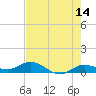 Little Duck Key tide chart for Thursday, May 14, 2026