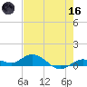 Little Duck Key tide chart for Saturday, May 16, 2026