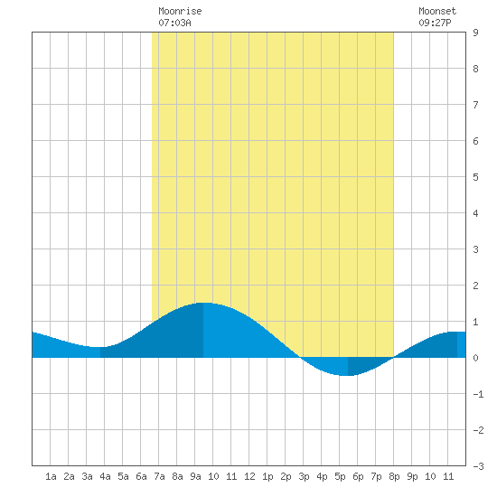 Little Duck Key tide chart for Sunday, May 17, 2026
