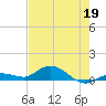 Little Duck Key tide chart for Tuesday, May 19, 2026