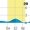 Little Duck Key tide chart for Wednesday, May 20, 2026