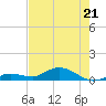 Little Duck Key tide chart for Thursday, May 21, 2026