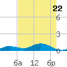 Little Duck Key tide chart for Friday, May 22, 2026