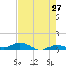 Little Duck Key tide chart for Wednesday, May 27, 2026