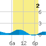 Little Duck Key tide chart for Saturday, May 2, 2026
