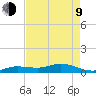 Little Duck Key tide chart for Saturday, May 9, 2026