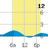 Little Duck Key tide chart for Friday, June 12, 2026