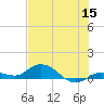 Little Duck Key tide chart for Monday, June 15, 2026