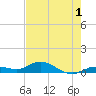 Little Duck Key tide chart for Monday, June 1, 2026