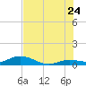 Little Duck Key tide chart for Wednesday, June 24, 2026