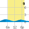Little Duck Key tide chart for Tuesday, June 9, 2026