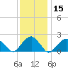 Little Gull Island tide chart for Friday, January 15, 2021