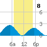 Little Gull Island tide chart for Friday, January 8, 2021