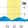 Little Gull Island tide chart for Saturday, February 20, 2021