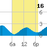 Little Gull Island tide chart for Friday, April 16, 2021