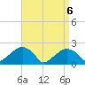 Little Gull Island tide chart for Tuesday, April 6, 2021