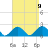 Little Gull Island tide chart for Friday, April 9, 2021