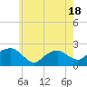 Little Gull Island tide chart for Tuesday, May 18, 2021