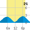 Little Gull Island tide chart for Friday, May 21, 2021
