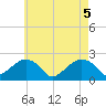 Little Gull Island tide chart for Wednesday, May 5, 2021
