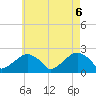 Little Gull Island tide chart for Thursday, May 6, 2021