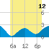 Little Gull Island tide chart for Saturday, June 12, 2021