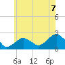 Little Gull Island tide chart for Monday, June 7, 2021