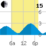Little Gull Island tide chart for Sunday, August 15, 2021