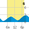 Little Gull Island tide chart for Friday, August 6, 2021