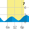 Little Gull Island tide chart for Saturday, August 7, 2021