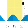 Little Gull Island tide chart for Wednesday, September 8, 2021