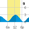 Little Gull Island tide chart for Tuesday, November 9, 2021