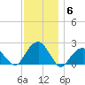 Little Gull Island tide chart for Monday, December 6, 2021