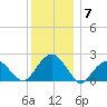 Little Gull Island tide chart for Tuesday, December 7, 2021