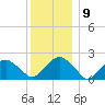 Little Gull Island tide chart for Thursday, December 9, 2021
