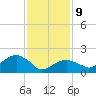 Little Gull Island tide chart for Wednesday, February 9, 2022