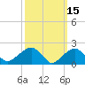 Little Gull Island tide chart for Tuesday, March 15, 2022