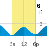 Little Gull Island tide chart for Sunday, March 6, 2022