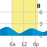 Little Gull Island tide chart for Friday, April 8, 2022