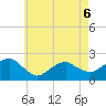 Little Gull Island tide chart for Friday, May 6, 2022