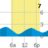 Little Gull Island tide chart for Saturday, May 7, 2022
