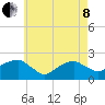 Little Gull Island tide chart for Sunday, May 8, 2022
