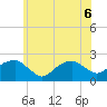 Little Gull Island tide chart for Monday, June 6, 2022