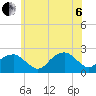 Little Gull Island tide chart for Wednesday, July 6, 2022