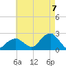 Little Gull Island tide chart for Sunday, August 7, 2022