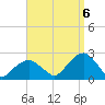 Little Gull Island tide chart for Tuesday, September 6, 2022