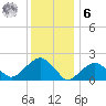 Little Gull Island tide chart for Friday, January 6, 2023
