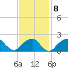 Little Gull Island tide chart for Wednesday, February 8, 2023