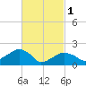 Little Gull Island tide chart for Wednesday, March 1, 2023