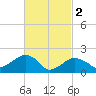 Little Gull Island tide chart for Thursday, March 2, 2023